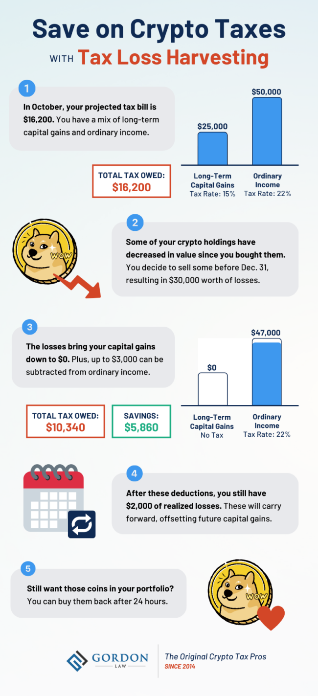 NFT Tax Updates