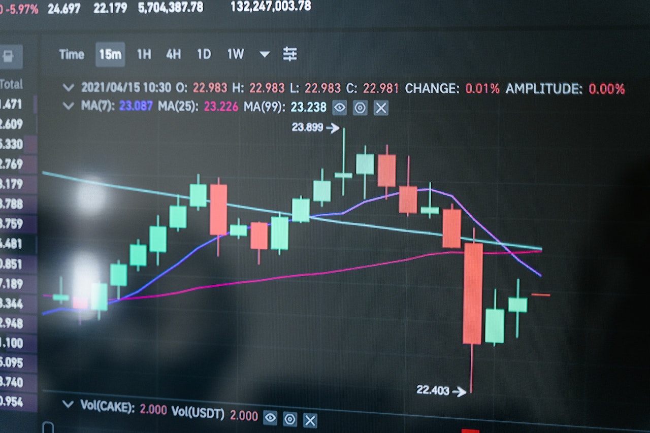 Liquidity pool impermanent loss graph with growth