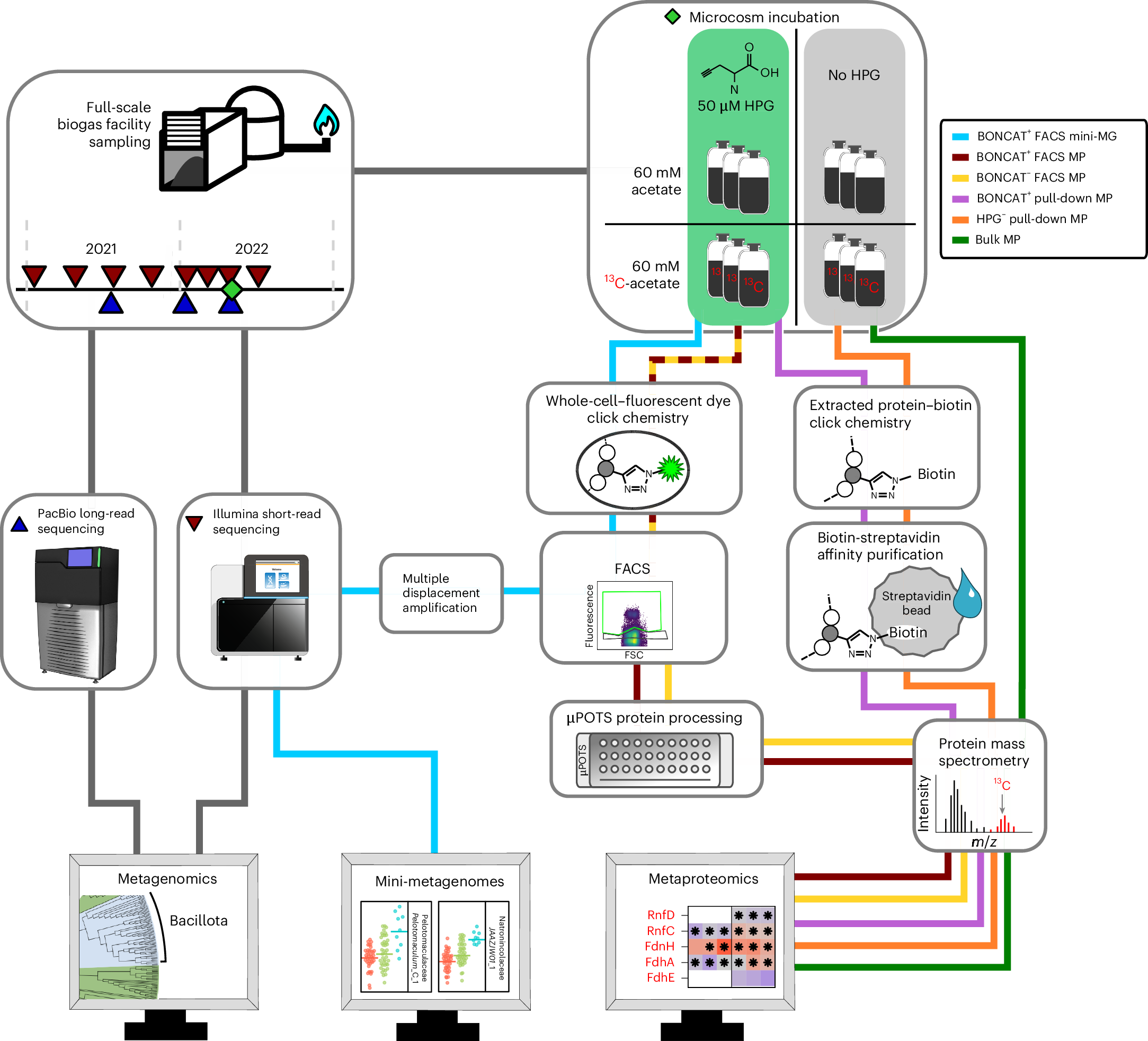HIFO matching diagram icon